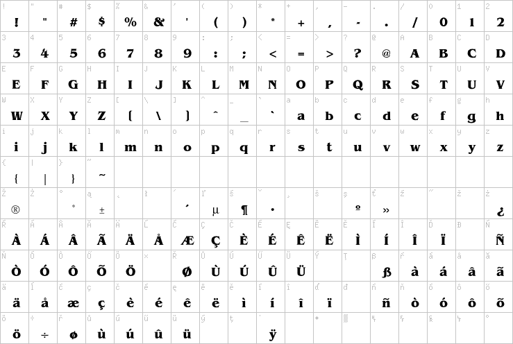 Full character map