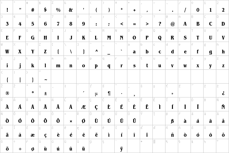 Full character map