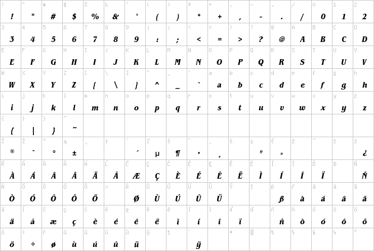 Full character map