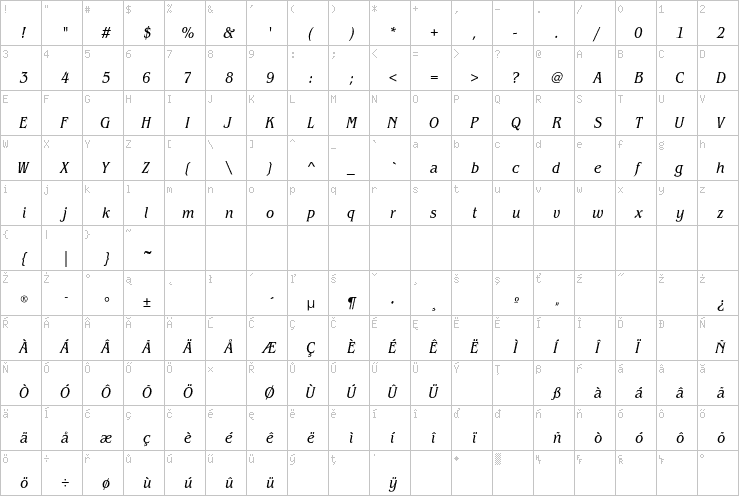 Full character map