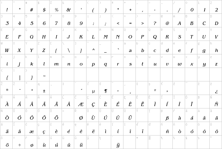 Full character map