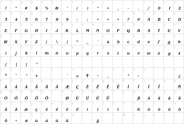 Full character map