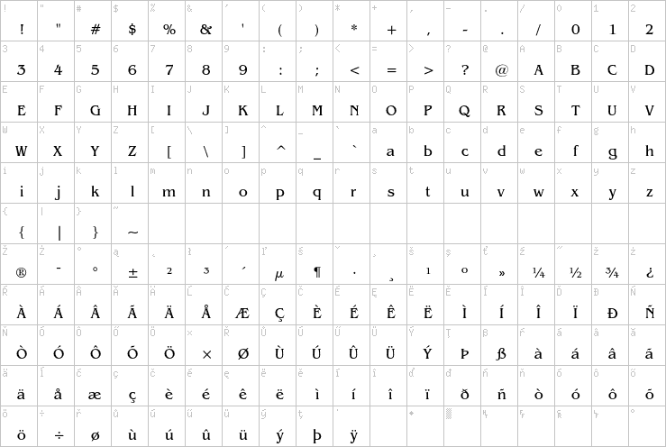 Full character map