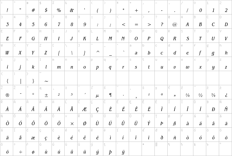 Full character map