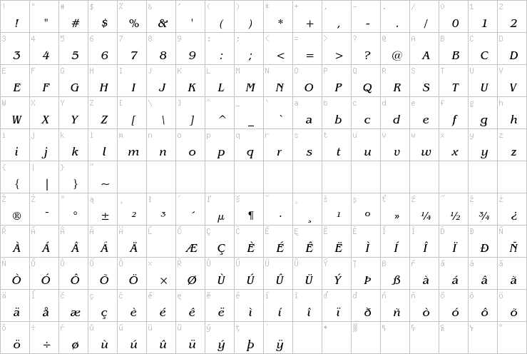 Full character map