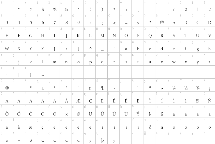 Full character map