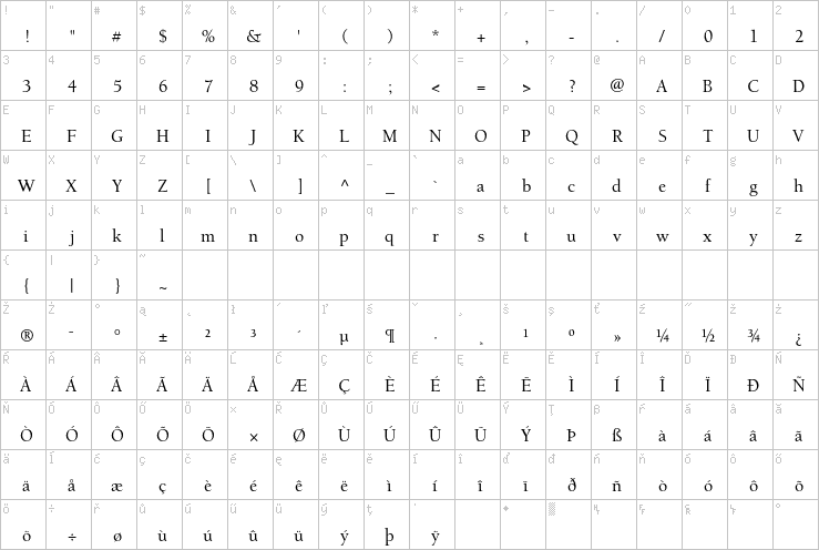 Full character map