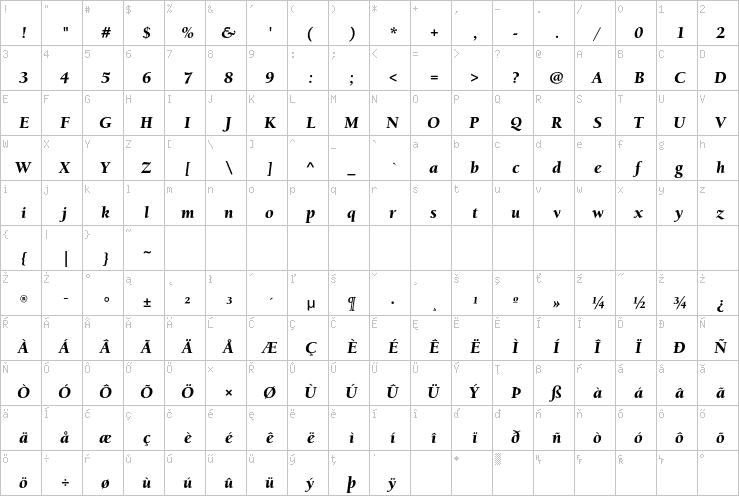 Full character map