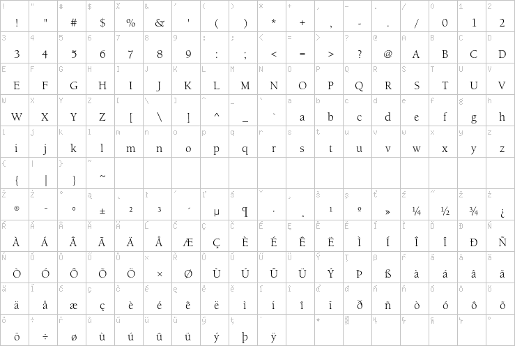 Full character map