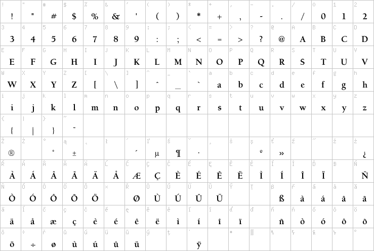 Full character map