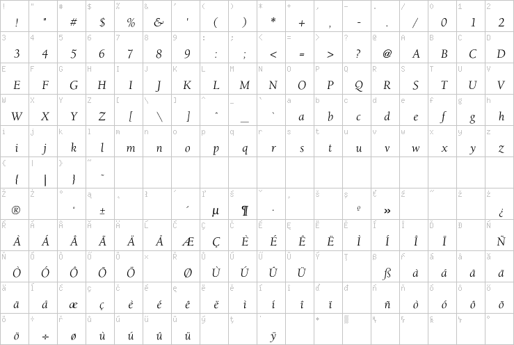 Full character map