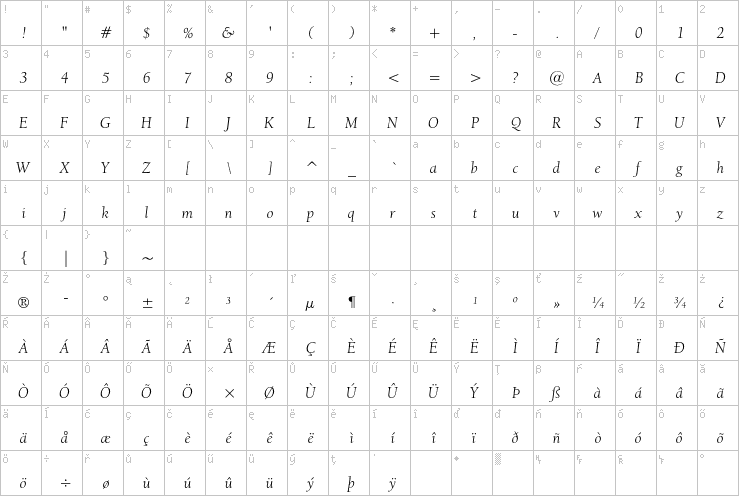 Full character map