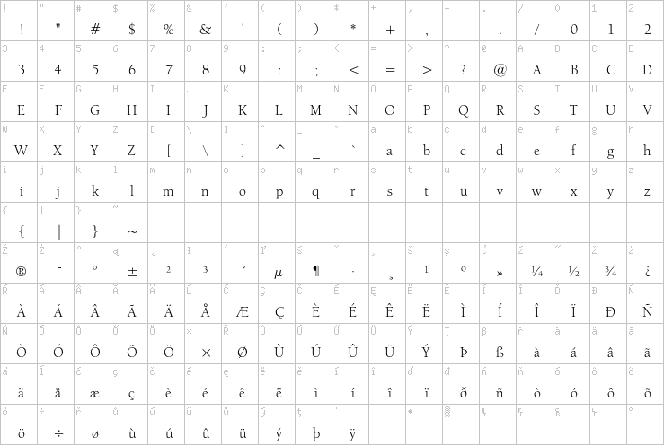 Full character map