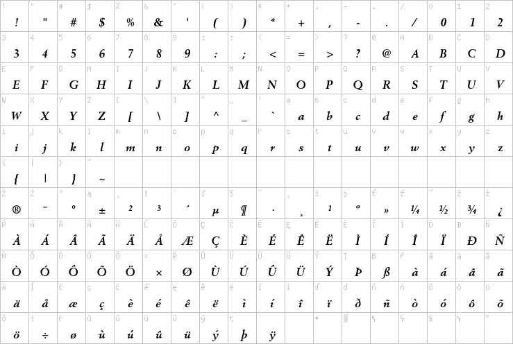 Full character map