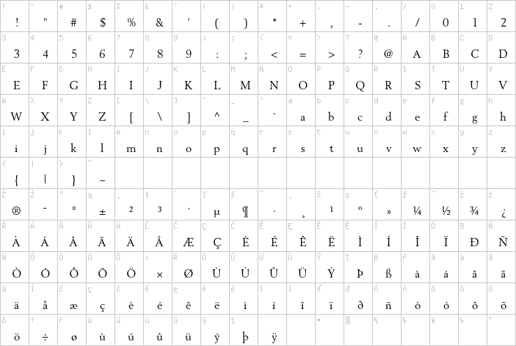 Full character map