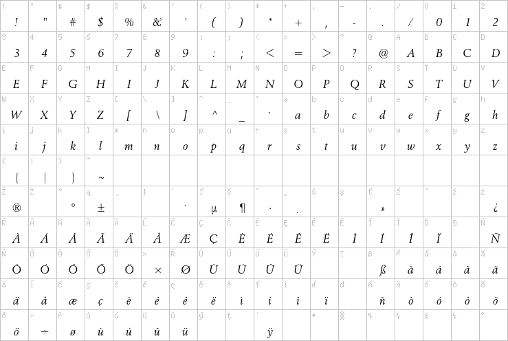 Full character map