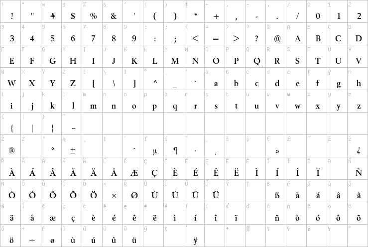 Full character map