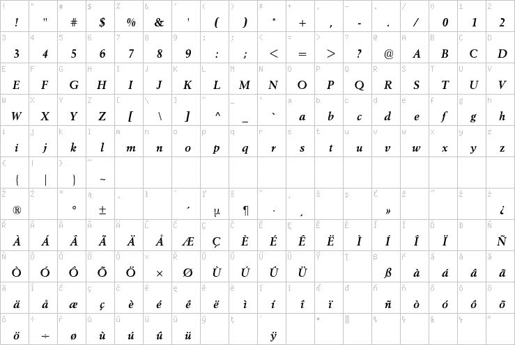 Full character map