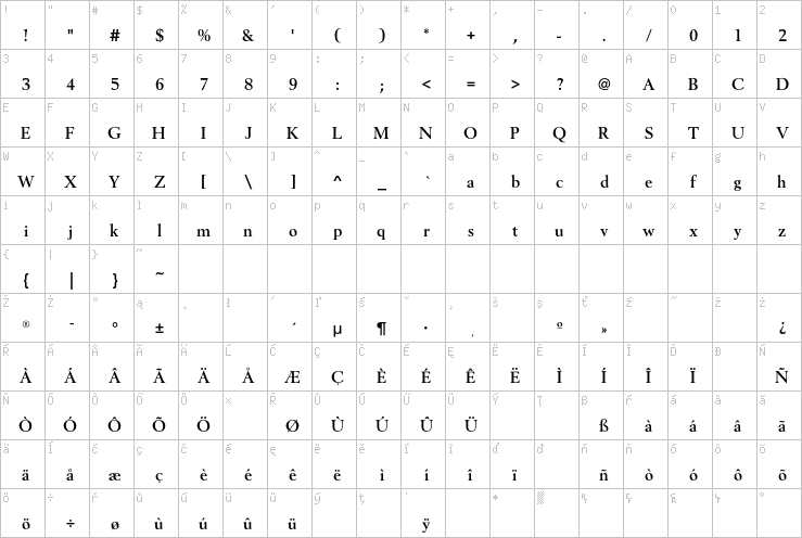 Full character map