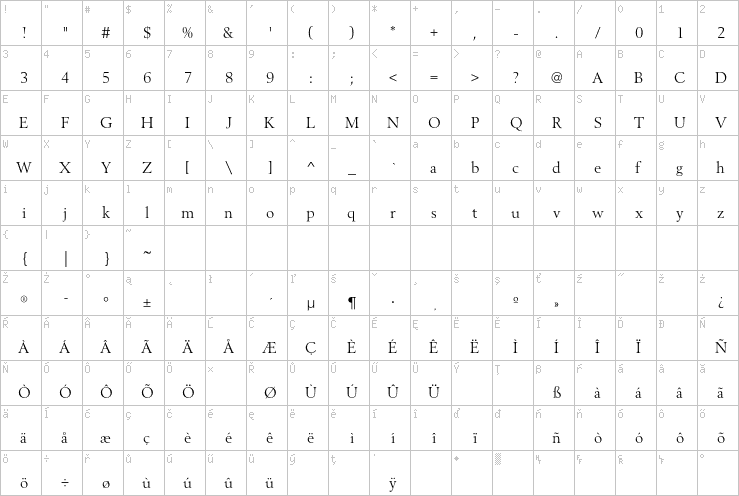 Full character map