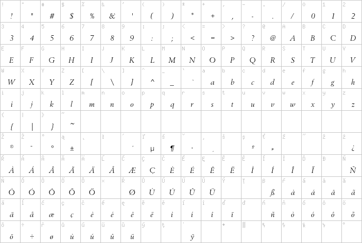 Full character map