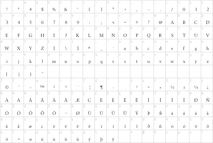 Full character map