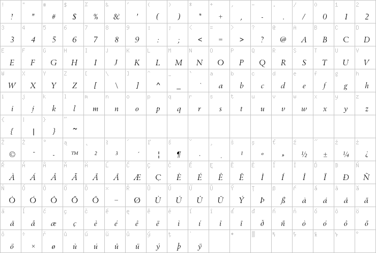 Full character map