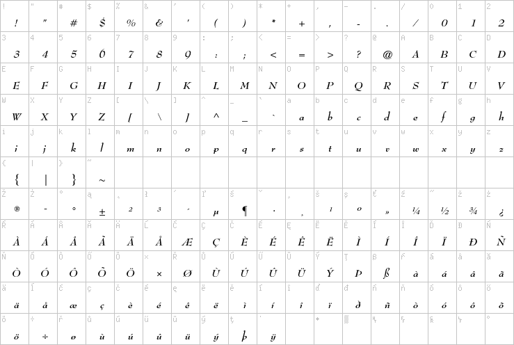 Full character map