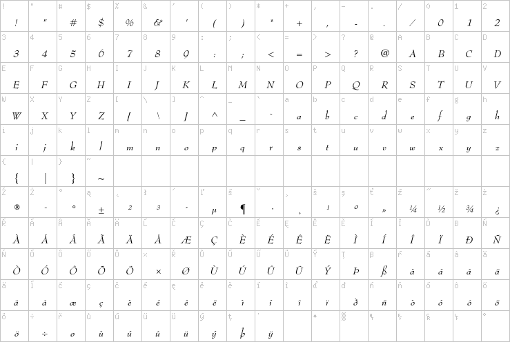 Full character map