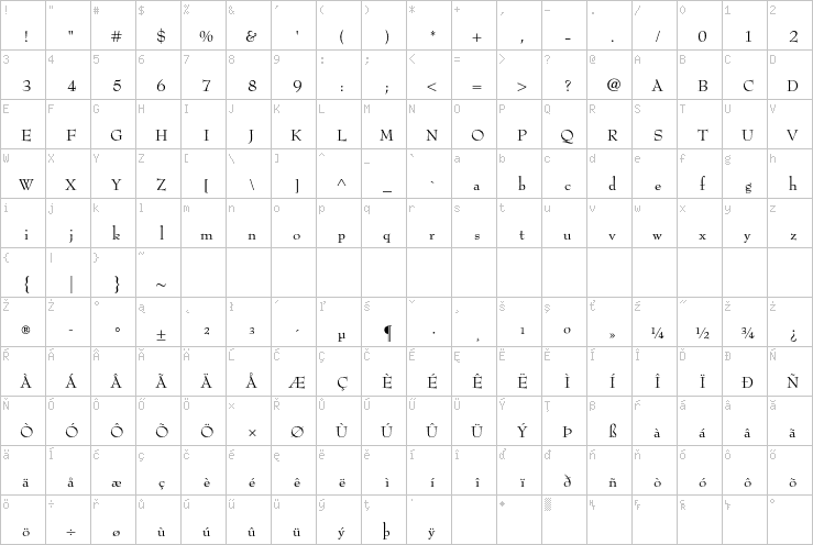 Full character map