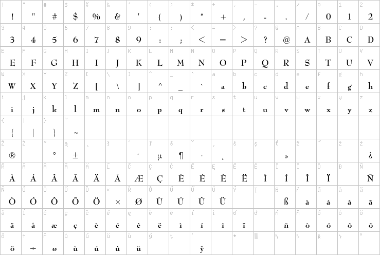 Full character map