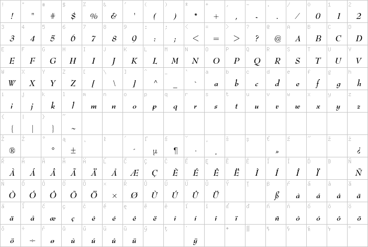 Full character map