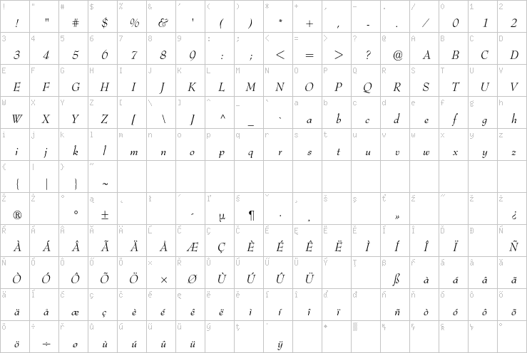 Full character map