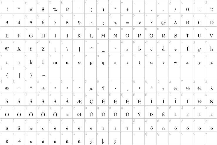 Full character map