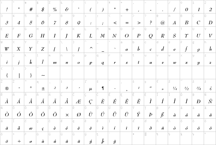 Full character map