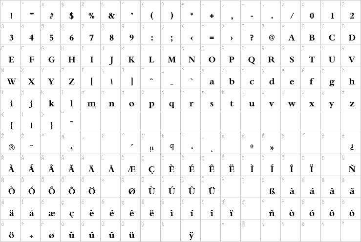 Full character map