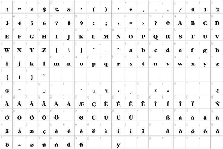 Full character map