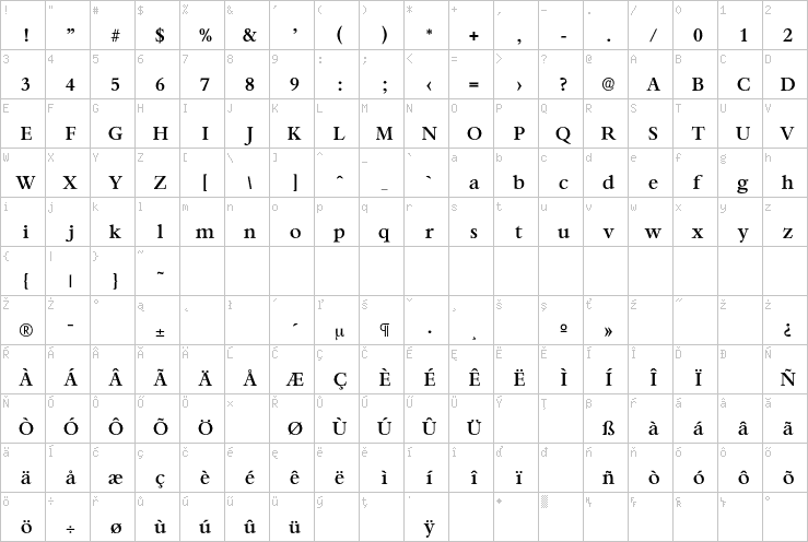 Full character map