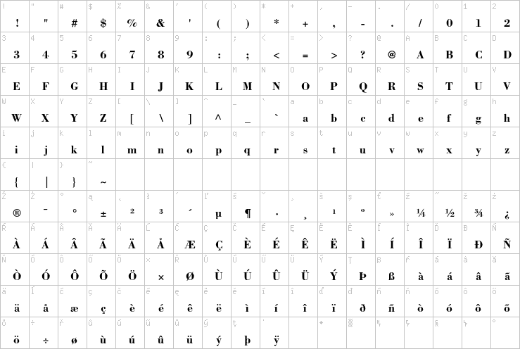 Full character map