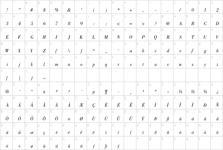 Full character map