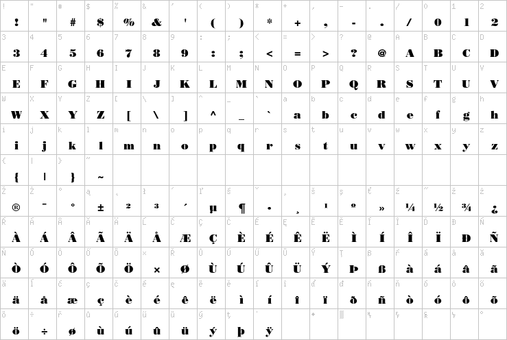 Full character map