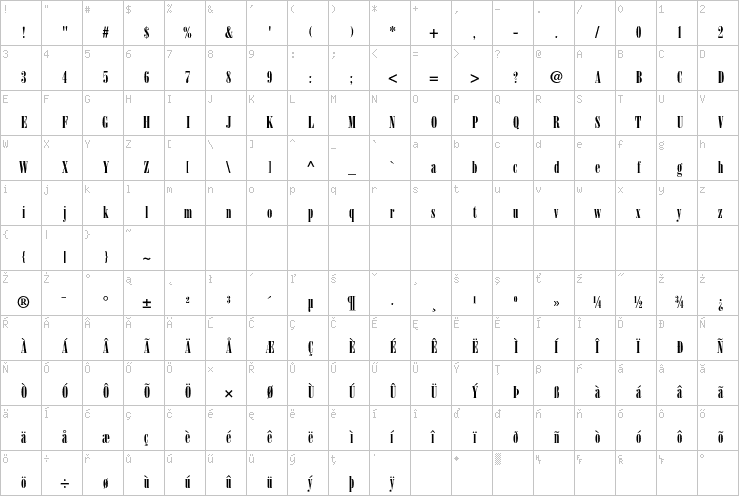 Full character map