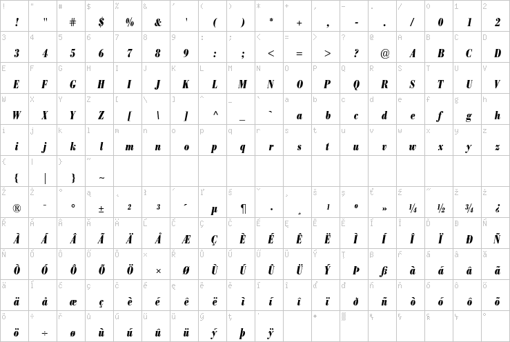 Full character map