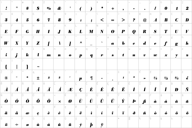 Full character map