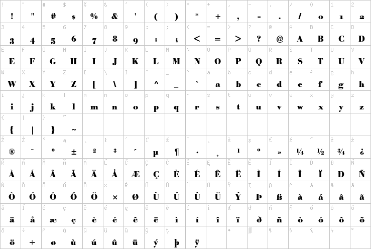 Full character map