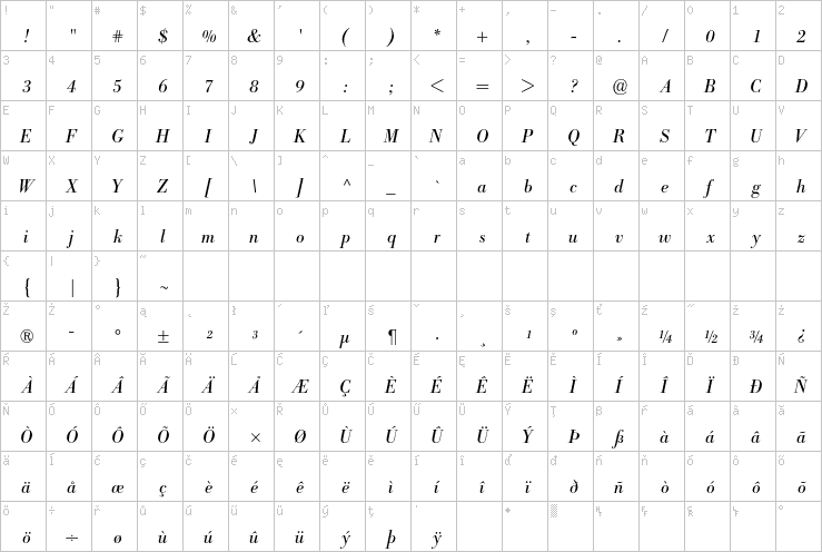 Full character map