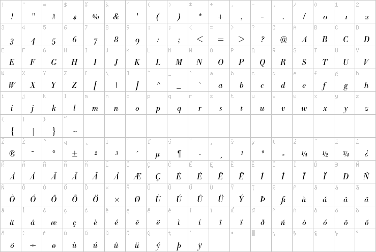 Full character map