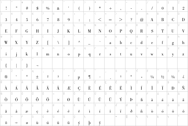 Full character map