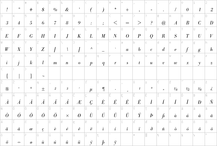 Full character map