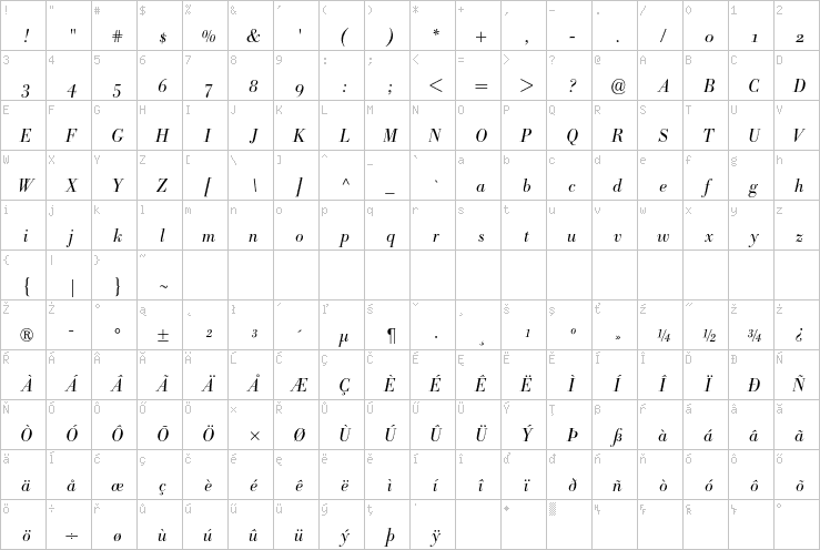 Full character map